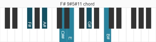 Piano voicing of chord F# 9#5#11